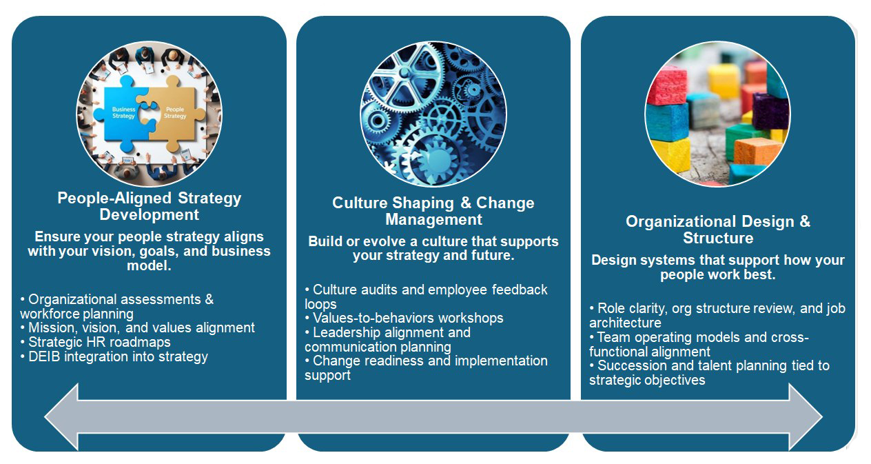 Strategic Organizational Planning